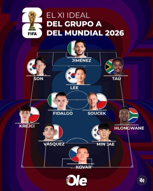 '손흥민-이강인-김민재' 세계서도 인정 받았다…월드컵 A조 베스트11 '홍명보호 3명'